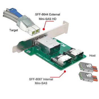 1PCS Mini SAS HD SFF-8644 Portas Duplas Internas JBOD Mini SAS SFF-8087 PCBA Adaptador Fêmea Com Perfil Baixo Suporte de
